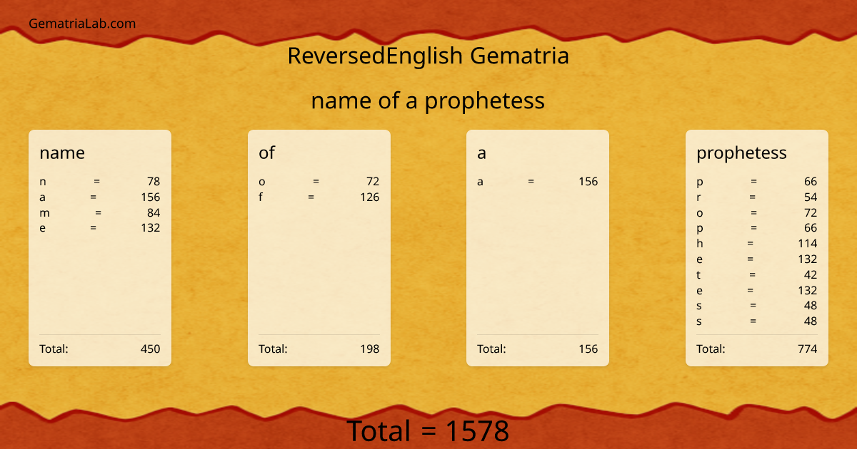 name of a prophetess in reversedEnglish Gematria